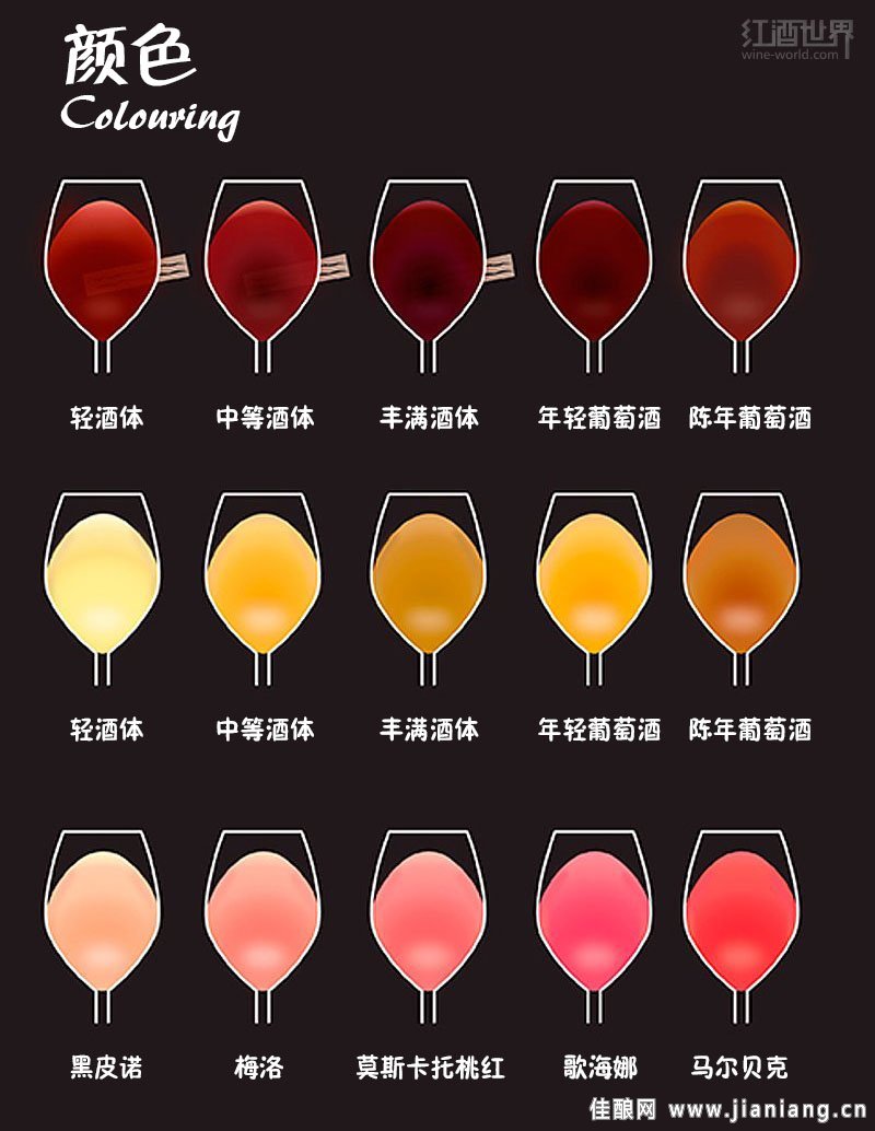 讀懂這9張圖，從葡萄酒“磚家”變“專家”